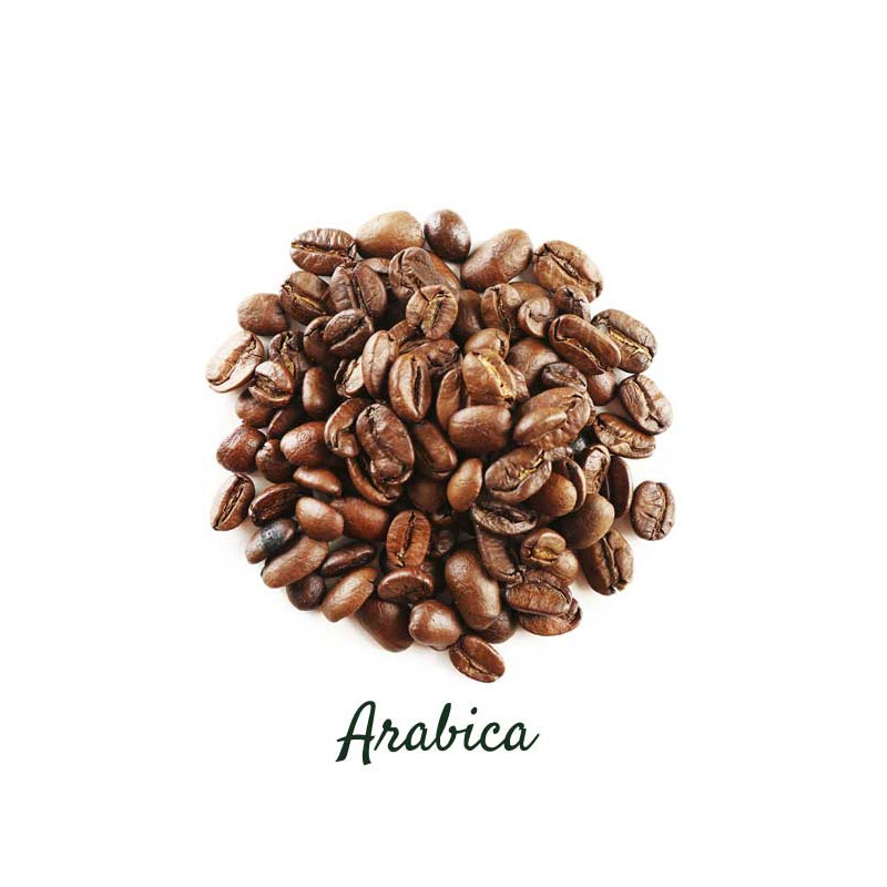 Formula 124 (100% Arabica) $148/200g